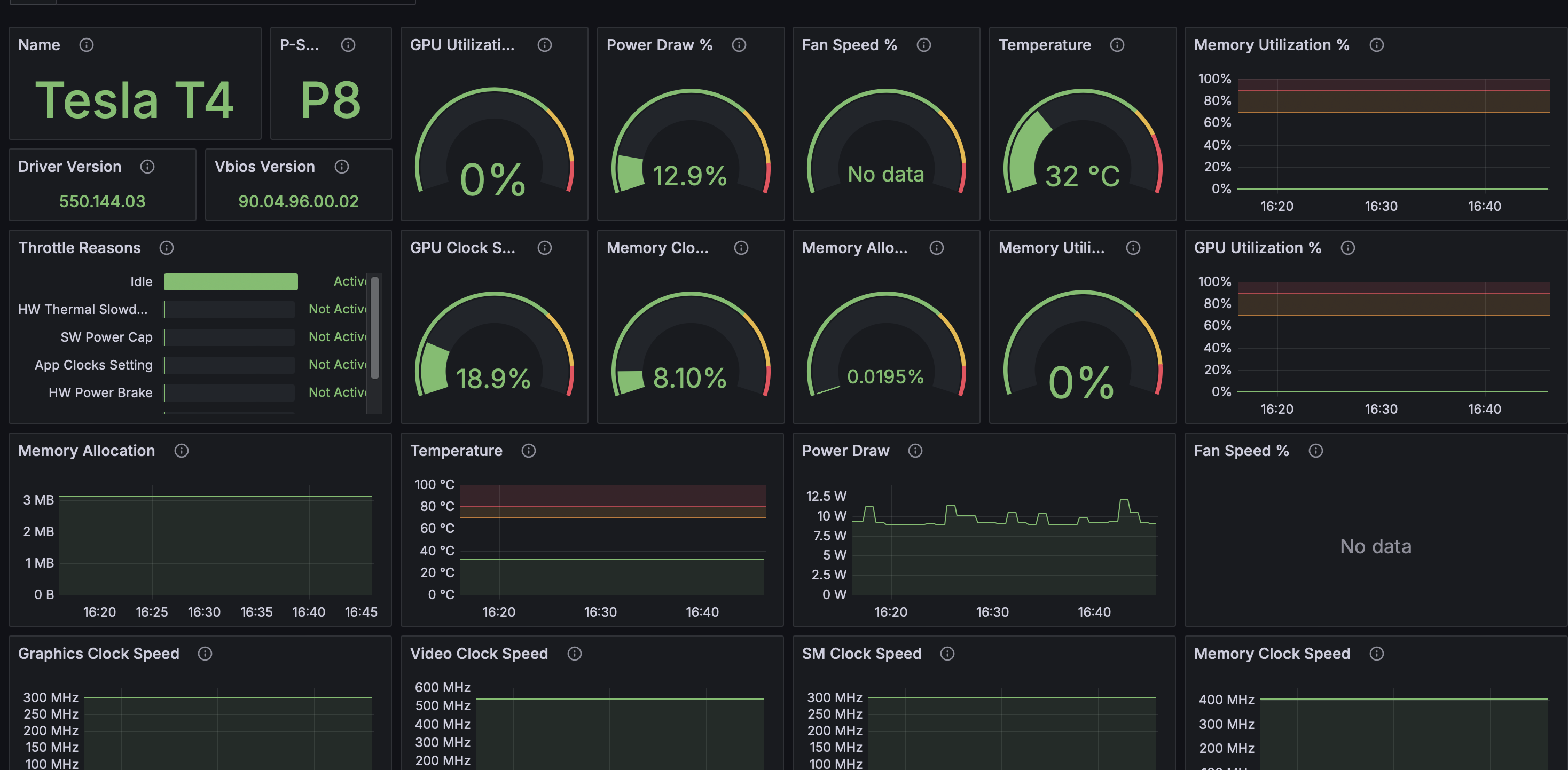 Bach GPU observability dashboard